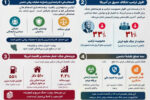 اینفوگرافی راهبرد اصلی در برابر عملیات روانی دشمن از زبان فرمانده قرارگاه
