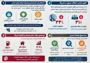 اینفوگرافی راهبرد اصلی در برابر عملیات روانی دشمن از زبان فرمانده قرارگاه