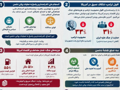 اینفوگرافی راهبرد اصلی در برابر عملیات روانی دشمن از زبان فرمانده قرارگاه